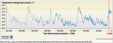 earths-temperature-brief-history-of-recent-change.gif