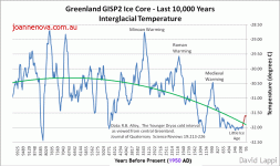 gisp-last-10000-new-a.gif